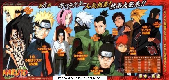 Despre Naruto - RoxyRoxana01 - Grupul "Naruto"